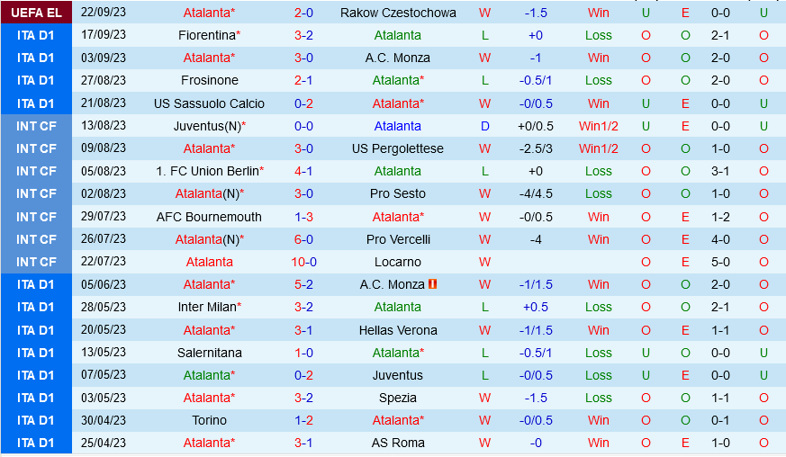 Atalanta vs Cagliari