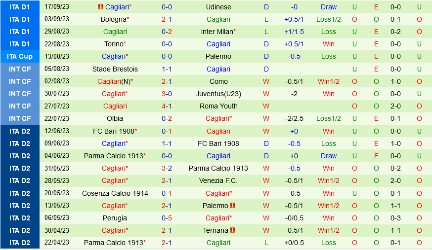 Atalanta vs Cagliari