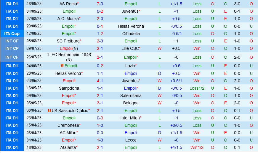 Empoli vs Inter Milan