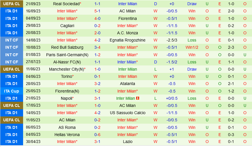 Empoli vs Inter Milan