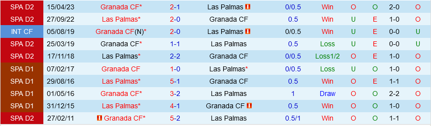 Las Palmas vs Granada