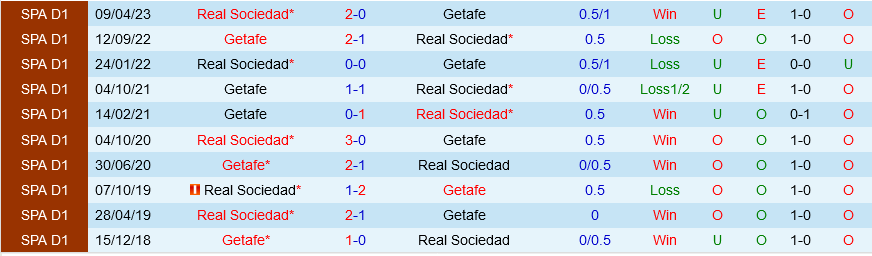 Sociedad vs Getafe