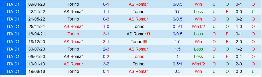 Torino vs Roma Torino vs Roma