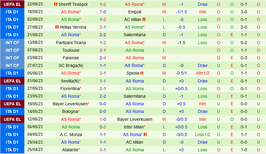 Torino vs Roma Torino vs Roma