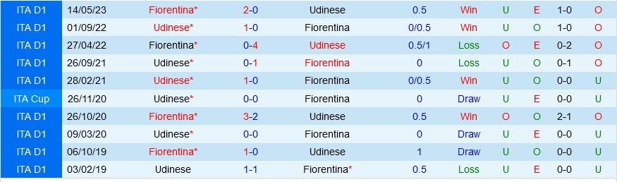 Udinese vs Fiorentina