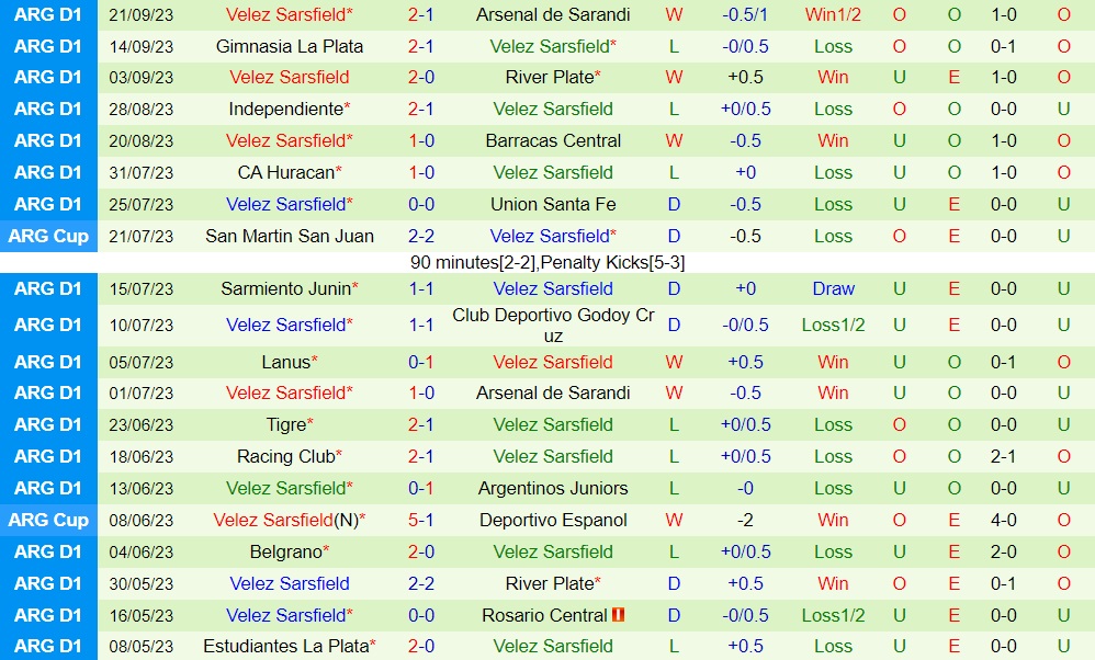 Nhận định Huracan vs Velez Sarsfield 7h00 ngày 249 (Cúp Liên đoàn Argentina 2023) 2