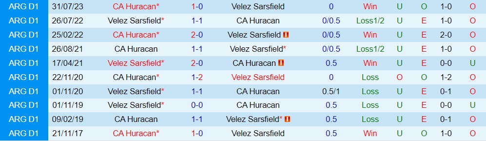 Nhận định Huracan vs Velez Sarsfield 7h00 ngày 249 (Cúp Liên đoàn Argentina 2023) 3