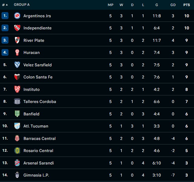 Nhận định Huracan vs Velez Sarsfield 7h00 ngày 249 (Cúp Liên đoàn Argentina 2023) 4