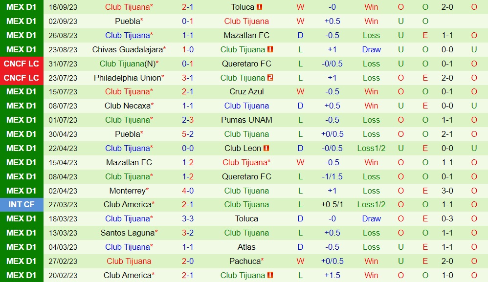 Nhận định bóng đá Leon vs Tijuana 8h00 ngày 249 (VĐQG Mexico 202324) 2 Nhận định bóng đá Leon vs Tijuana 8h00 ngày 249 (VĐQG Mexico 202324) 2