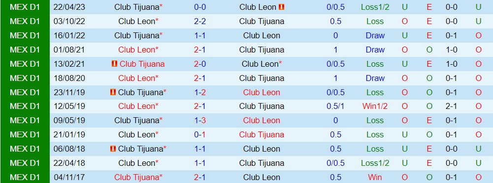 Nhận định bóng đá Leon vs Tijuana 8h00 ngày 249 (VĐQG Mexico 202324) 3 Nhận định bóng đá Leon vs Tijuana 8h00 ngày 249 (VĐQG Mexico 202324) 3