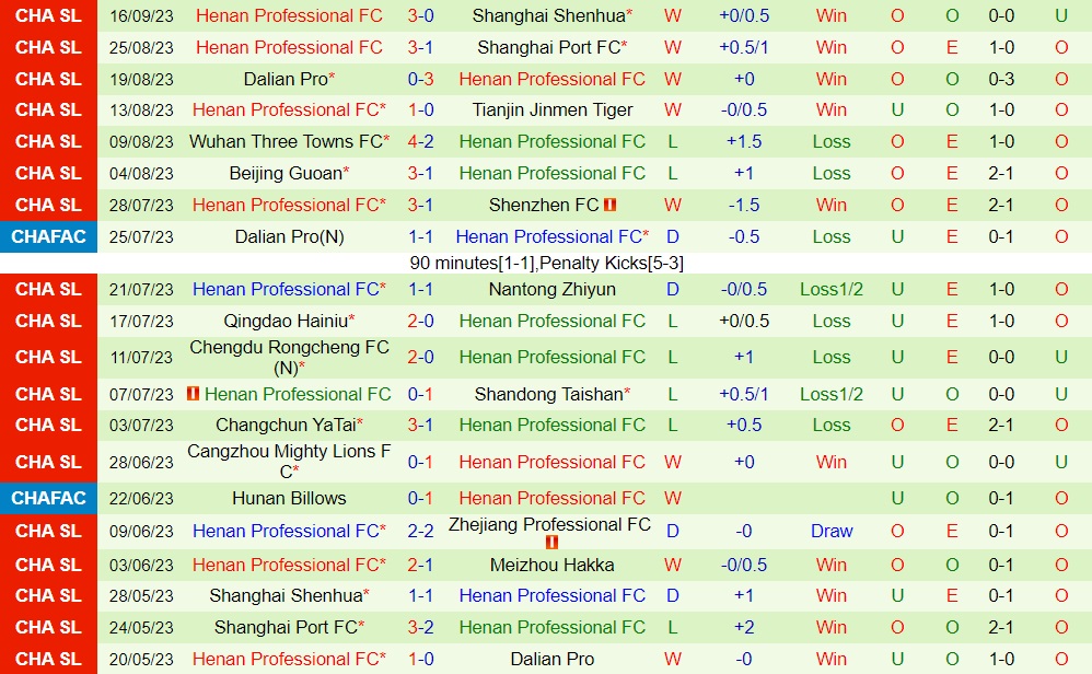 Nhận định Meizhou Hakka vs Henan Songshan Longmen 18h35 ngày 230 (VĐQG Trung Quốc 2023) 2