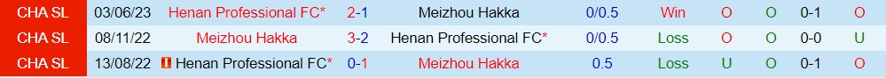 Nhận định Meizhou Hakka vs Henan Songshan Longmen 18h35 ngày 230 (VĐQG Trung Quốc 2023) 3