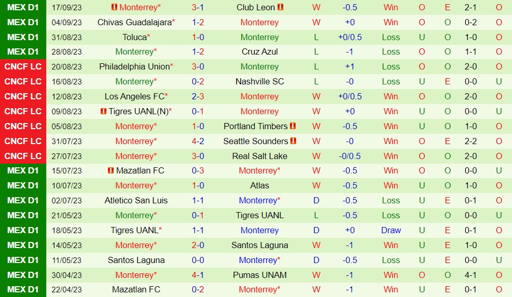 Nhận định Tigres vs Monterrey 10h05 ngày 249 (VĐQG Mexico 202324) 2 Nhận định Tigres vs Monterrey 10h05 ngày 249 (VĐQG Mexico 202324) 2