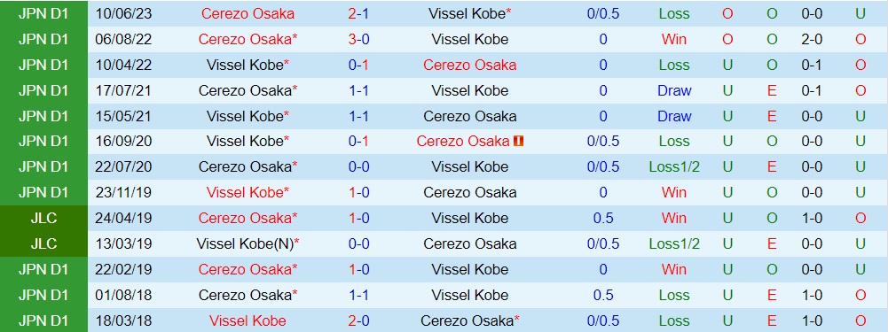 Nhận định bóng đá Vissel Kobe vs Cerezo Osaka 17h00 ngày 230 (VĐQG Nhật Bản 2023) 3
