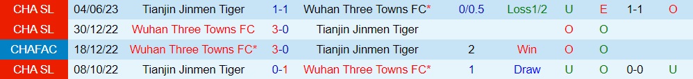 Nhận định Wuhan Three Towns vs Tianjin Jinmen Tiger 18h35 ngày 239 (VĐQG Trung Quốc 2023) 3