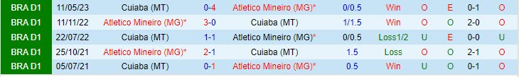 Nhận định Atletico Mineiro vs Cuiaba 7h00 ngày 2409 (VĐ Brazil 2023) 1
