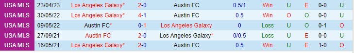 Nhận định Austin vs LA Galaxy 8h30 ngày 2509 Nhà Nghề Mỹ 2023 1 Nhận định Austin vs LA Galaxy 8h30 ngày 2509 Nhà Nghề Mỹ 2023 1