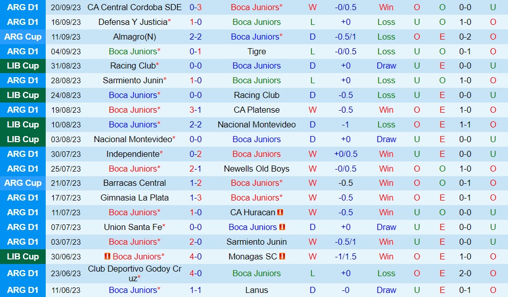 Nhận định Boca Juniors vs Lanus 4h30 ngày 249 (Cúp Liên đoàn Argentina 2023) 1 Nhận định Boca Juniors vs Lanus 4h30 ngày 249 (Cúp Liên đoàn Argentina 2023) 1
