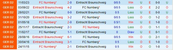 Nhận định Braunschweig vs Nurnberg 18h00 ngày 2309 (Hạng 2 Đức 202324) 1