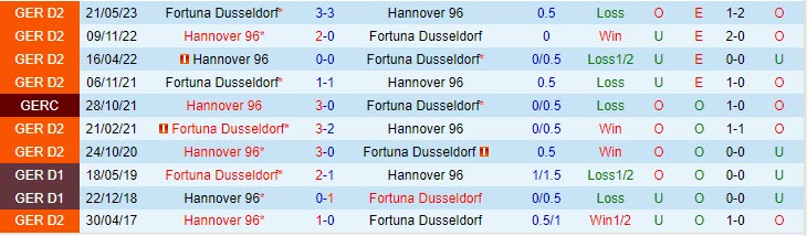 Nhận định Dusseldorf vs Hannover 18h30 ngày 2309 Hạng 2 Đức 202324 1