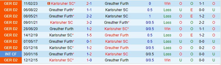 Nhận định Greuther Furth vs Karlsruher 18h00 ngày 2309 (Hạng 2 Đức 202324) 1 Nhận định Greuther Furth vs Karlsruher 18h00 ngày 2309 (Hạng 2 Đức 202324) 1