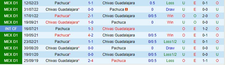 Nhận định Guadalajara vs Pachuca 8h00 ngày 2409 (VĐ Mexico 2023) 1 Nhận định Guadalajara vs Pachuca 8h00 ngày 2409 (VĐ Mexico 2023) 1