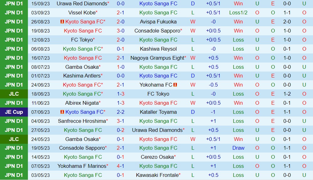Nhận định Kyoto Sanga vs Sanfrecce Hiroshima 17h00 ngày 239 (VĐQG Nhật Bản 2023) 1
