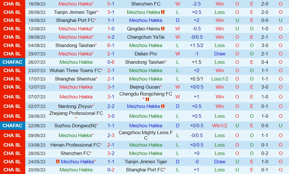 Nhận định Meizhou Hakka vs Henan Songshan Longmen 18h35 ngày 230 (VĐQG Trung Quốc 2023) 1