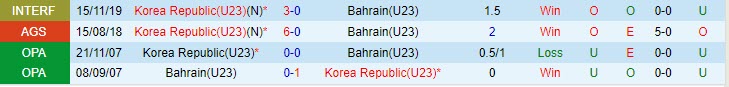 Nhận định Olympic Hàn Quốc vs Olympic Bahrain 18h30 ngày 2409 ASIAD 19 1