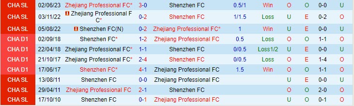 Nhận định Shenzhen FC vs Zhejiang Professional 18h35 ngày 2409 VĐ Trung Quốc 2023 1
