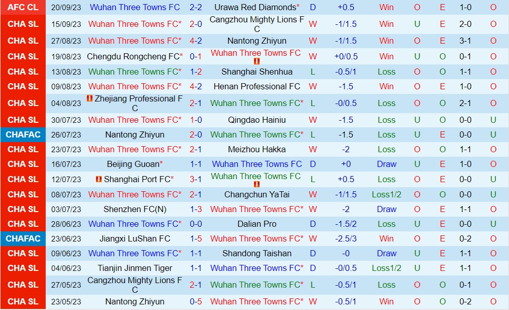 Nhận định Wuhan Three Towns vs Tianjin Jinmen Tiger 18h35 ngày 239 (VĐQG Trung Quốc 2023) 1
