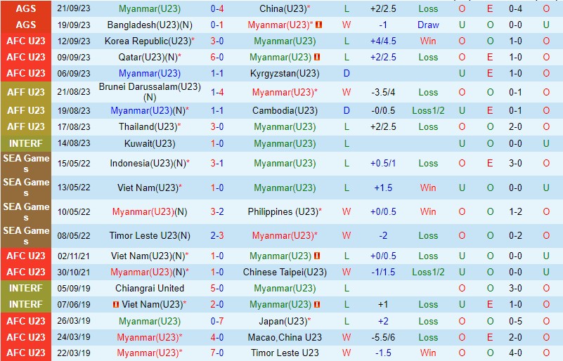 Nhận định Olympic Myanmar vs Olympic Ấn Độ 18h30 ngày 249 ASIAD 19 2