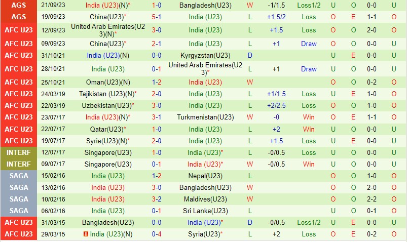 Nhận định Olympic Myanmar vs Olympic Ấn Độ 18h30 ngày 249 ASIAD 19 3