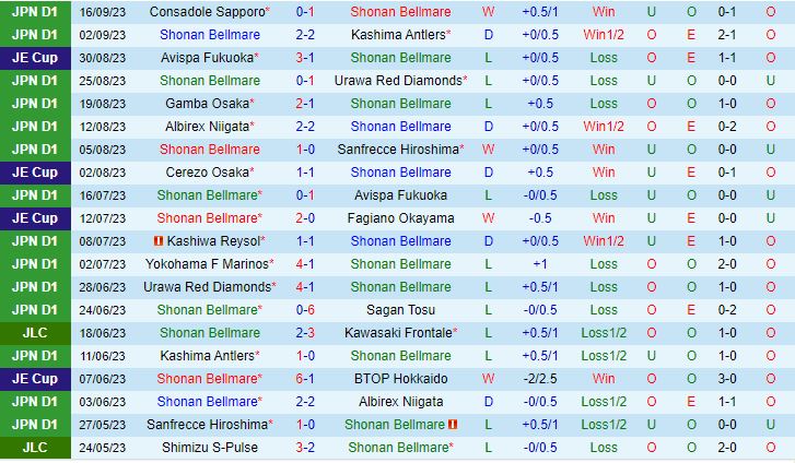 Nhận định Shonan Bellmare vs Kawasaki Frontale 14h00 ngày 249 (VĐQG Nhật Bản 2023) 1