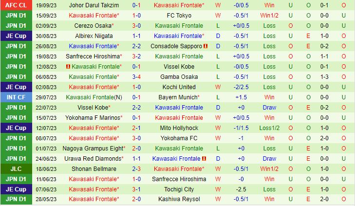 Nhận định Shonan Bellmare vs Kawasaki Frontale 14h00 ngày 249 (VĐQG Nhật Bản 2023) 2