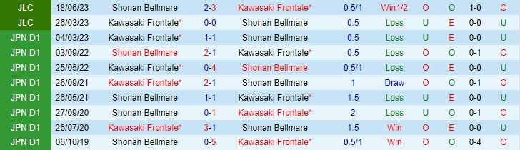Shonan Bellmare vs Kawasaki Frontale