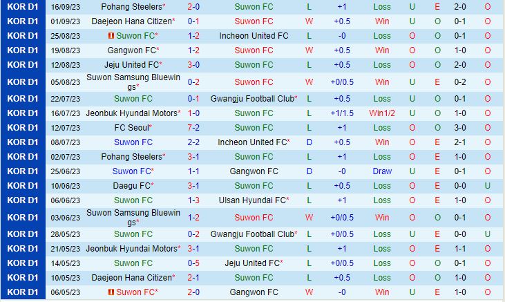 Nhận định Suwon FC vs Ulsan Hyundai 12h00 ngày 249 (VĐQG Hàn Quốc 2023) 1