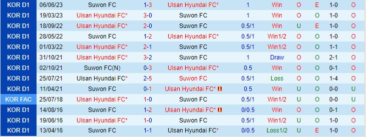 Suwon FC vs Ulsan Hyundai