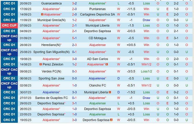 Nhận định Alajuelense vs AD Santos 09h00 ngày 249 (VĐQG Costa Rica 2023) 2 Nhận định Alajuelense vs AD Santos 09h00 ngày 249 (VĐQG Costa Rica 2023) 2