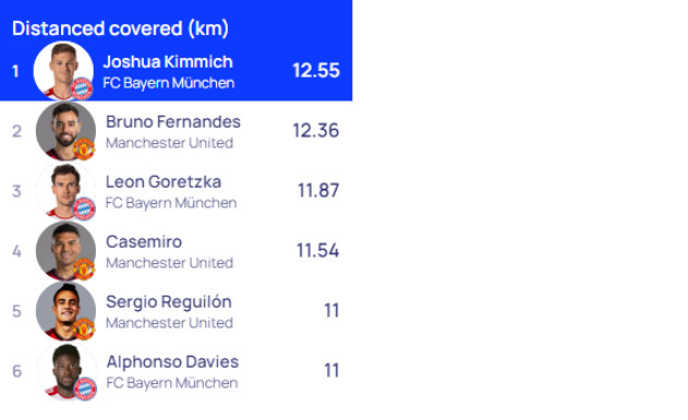 Sergio Reguilon Chàng lính đánh thuê đầy nhiệt huyết của MU 2