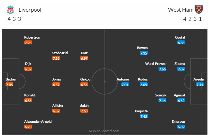 Nhận định Liverpool vs West Ham (20h00 ngày 249) Điểm tựa Anfield 3
