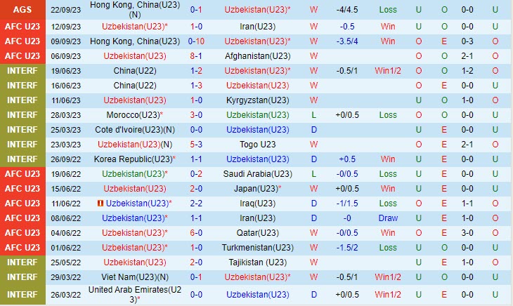 Nhận định Olympic Uzbekistan vs Olympic Hong Kong 15h00 ngày 2509 (ASIAD 19) 2 Nhận định Olympic Uzbekistan vs Olympic Hong Kong 15h00 ngày 2509 (ASIAD 19) 2
