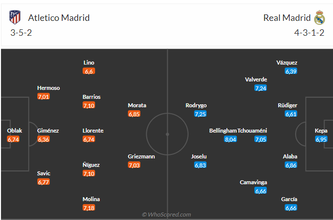 Nhận định Atletico vs Real (02h00 ngày 259) Khó lường 3