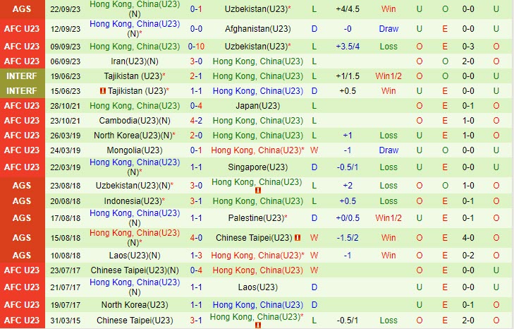Nhận định Olympic Uzbekistan vs Olympic Hong Kong 15h00 ngày 2509 (ASIAD 19) 3 Nhận định Olympic Uzbekistan vs Olympic Hong Kong 15h00 ngày 2509 (ASIAD 19) 3