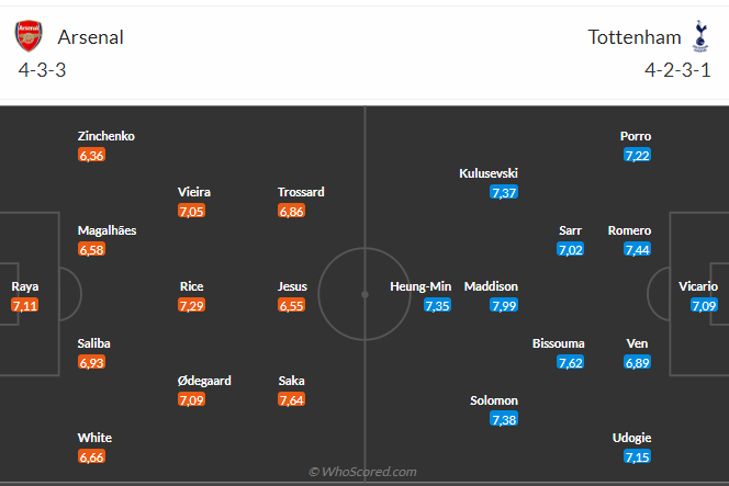 Nhận định Arsenal vs Tottenham (20h00 ngày 249) Đưa Spurs trở lại mặt đất 3