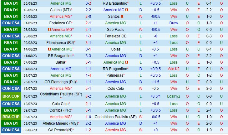 Nhận định America Mineiro vs Vasco da Gama 6h00 ngày 269 (VĐQG Brazil 2023) 2