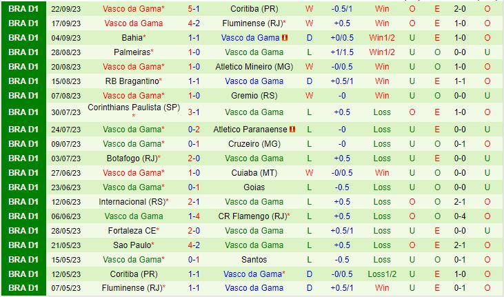 Nhận định America Mineiro vs Vasco da Gama 6h00 ngày 269 (VĐQG Brazil 2023) 3