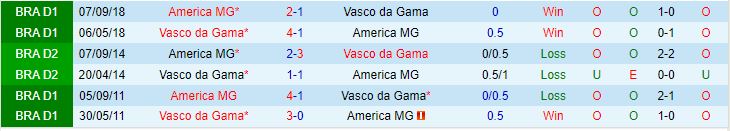 Nhận định America Mineiro vs Vasco da Gama 6h00 ngày 269 (VĐQG Brazil 2023) 1