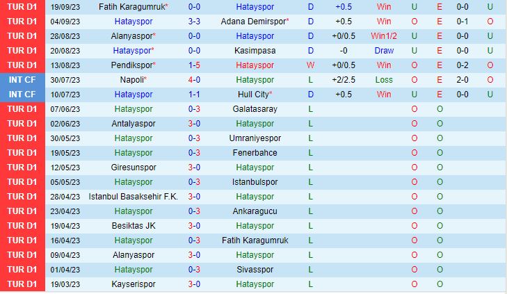 Nhận định Hatayspor vs Trabzonspor 0h00 ngày 269 (VĐQG Thổ Nhĩ Kỳ 202324) 2