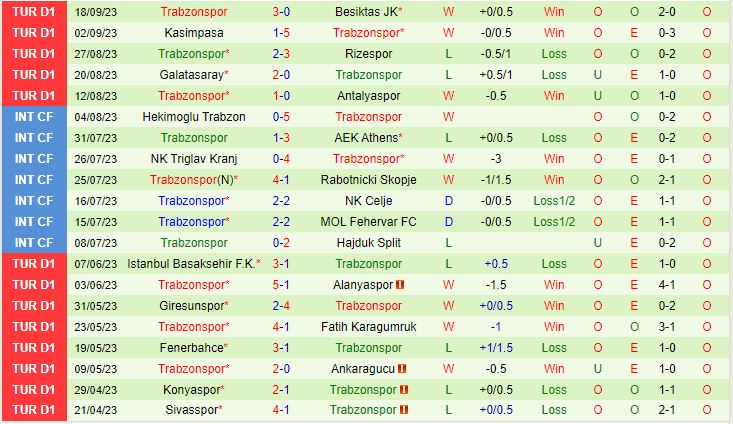 Nhận định Hatayspor vs Trabzonspor 0h00 ngày 269 (VĐQG Thổ Nhĩ Kỳ 202324) 3